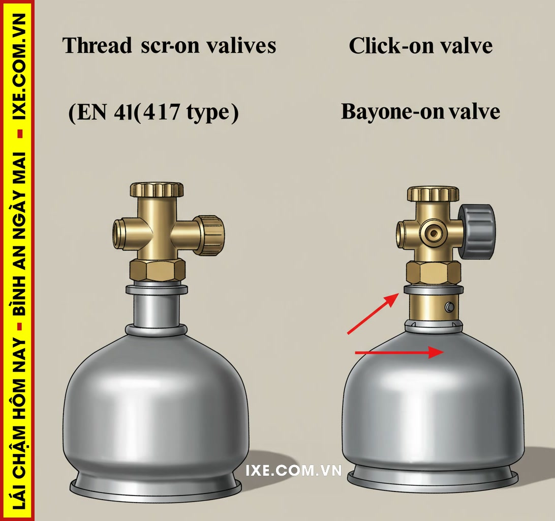 C&aacute;c loại b&igrave;nh gas mini phổ biến tr&ecirc;n thị trường hiện nay